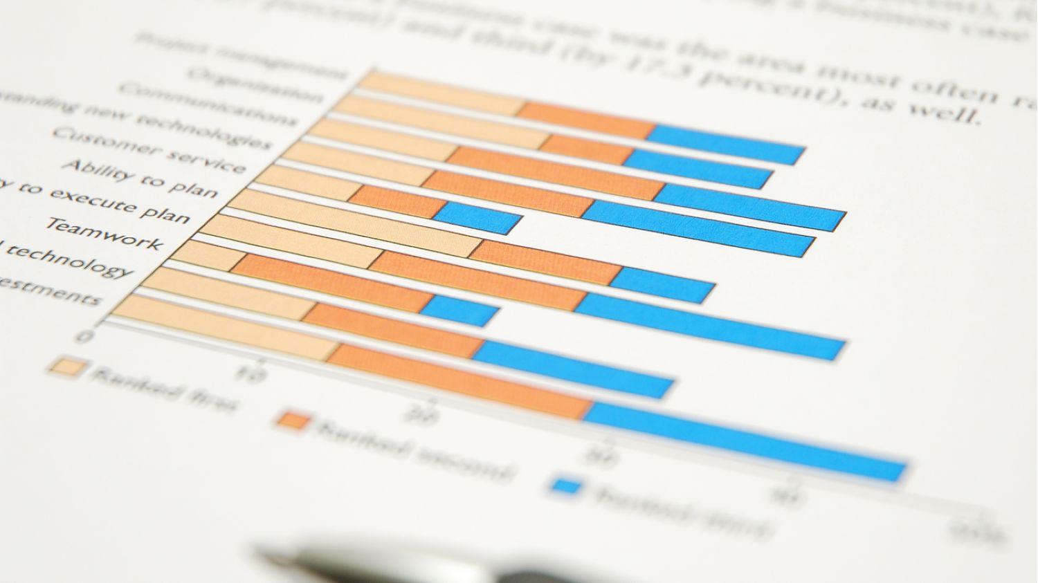 Bar graph on paper with pen image
